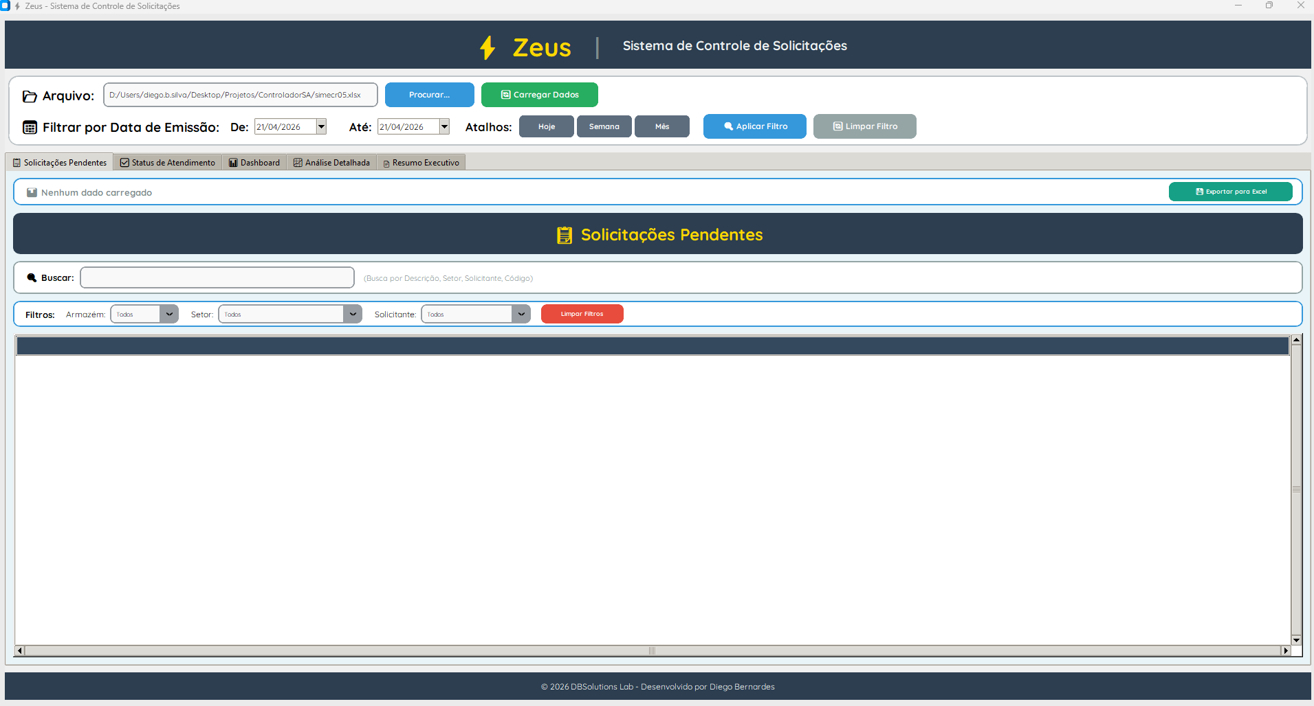 Screenshot — Zeus — Warehouse Request Analytics