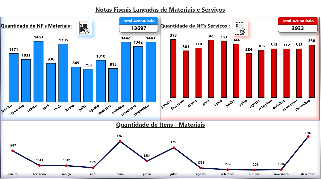 Dashboards de Controle de Almoxarifado — 4