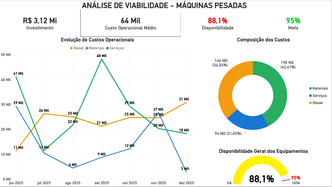 Screenshot — Feasibility Analysis — Heavy Machinery