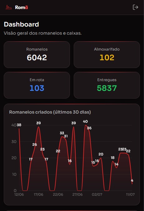 Romã — 10