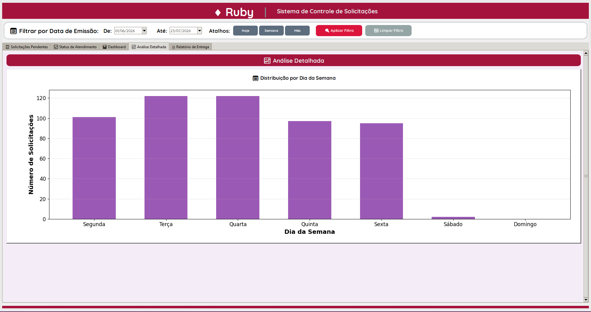 Ruby — Controle de Solicitações ao Armazém — 4