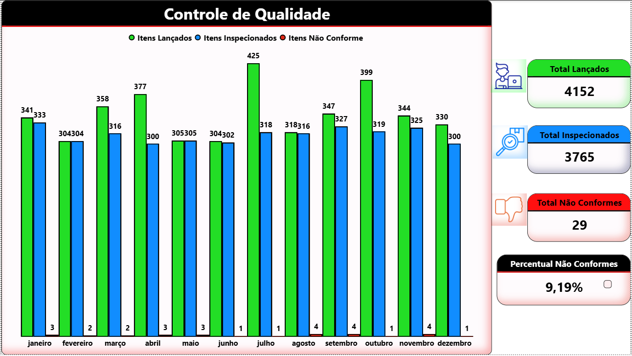 Controle de Qualidade - Detalhado