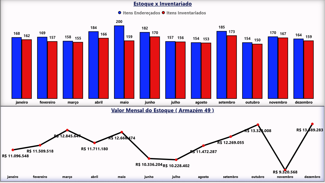Inventário de Refratários