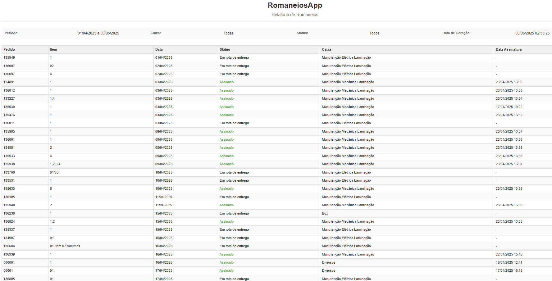 Manifestly - Relatórios