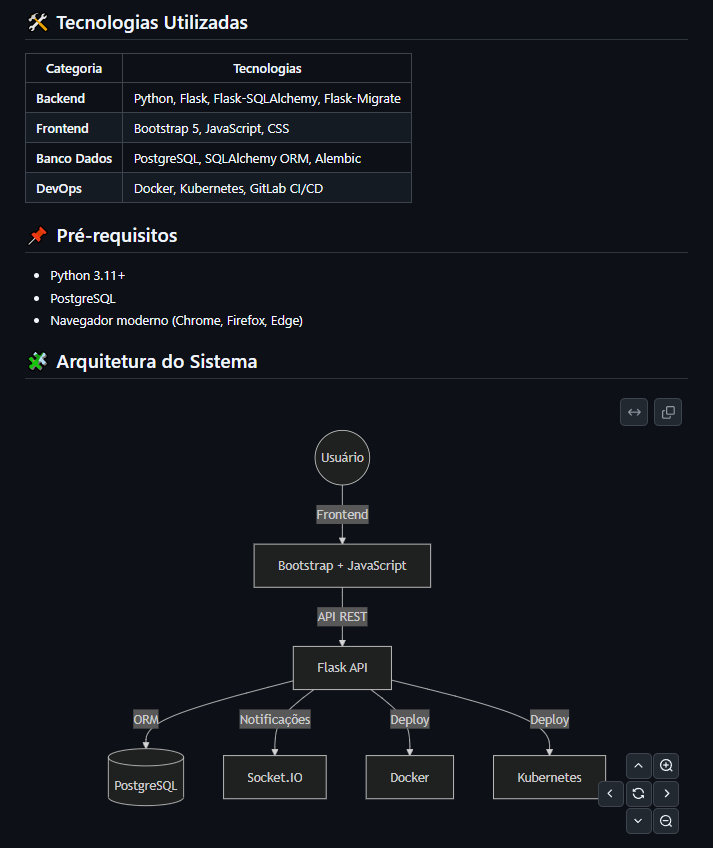 Manifestly - Tecnologias e arquitetura