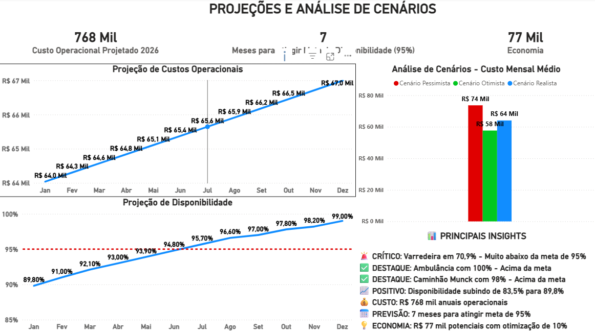 Projeções de Cenários