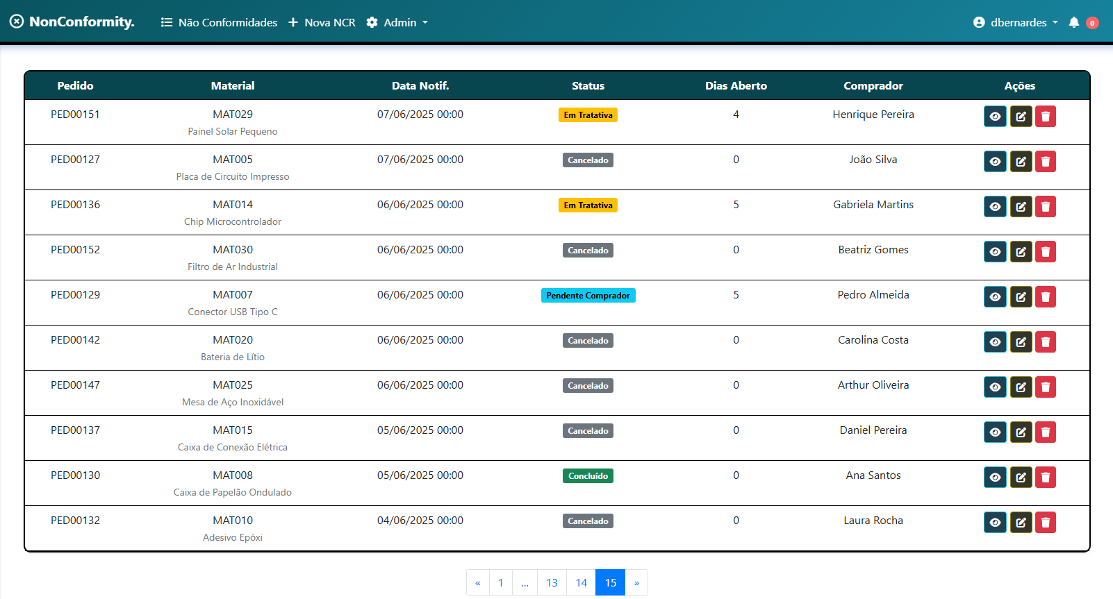 NonConformity - Home (3)